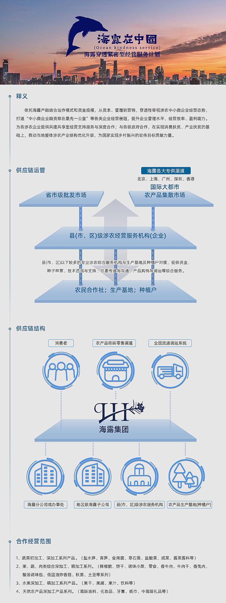  һ������  �����ڲ���������Ϊ�����ڽ������ģʽ���ʽ��ģ���ӱ�Ǯ��������Ӫ������͸��������ũ����΢��ҵ��Ӫ̬������ͨ������΢��ҵ������������һ����ȸ�����ҵ��Ӫ������������ҵ����ˮƽ����ӪЧ�ܡ�ӯ��������Ϊ����ũ��ҵ�ṩ���������;�Ӫ֧�ַ�������Ⱥ�������������ֺ�������ʵ�����ѷ�ƶ����ҵ��ƶ�Ļ��������ƶ�����������ũ��ҵ�ṹ�Ż�������Ϊ����ʵ�ִ������˵���ΰָ�깱��������   �����������˹�   �����������ṹ   �ġ�������Ӫ����  1���߲˳��ӹ�����ӹ�ϵ�в�Ʒ������ˮ������ʳ�þ�����ʯ�ϡ�����ˡ��̲ˡ����˽��ϵȣ� 2�������ߡ������ۺ���ӹ������ӹ�ϵ�����������ࡢ���ɡ���ζ�ײˡ���ʳ����ţ�⡢ţ��ɡ������⡢������ζ����������ը�㹽�������������ϵ�У� 3��ˮ����ӹ������ӹ�ϵ�в�Ʒ�������ɡ���������֭�����ϵȣ� 4����Ȼũ��Ʒ��ӹ���Ʒϵ�������߶����ϡ���ױƷ�����ࡢֽ�����и߶�����ȣ�